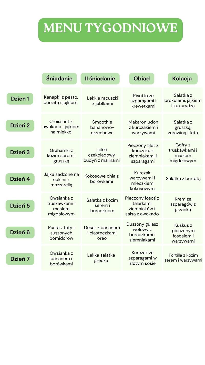 Dieta lekkostrawna efekty
