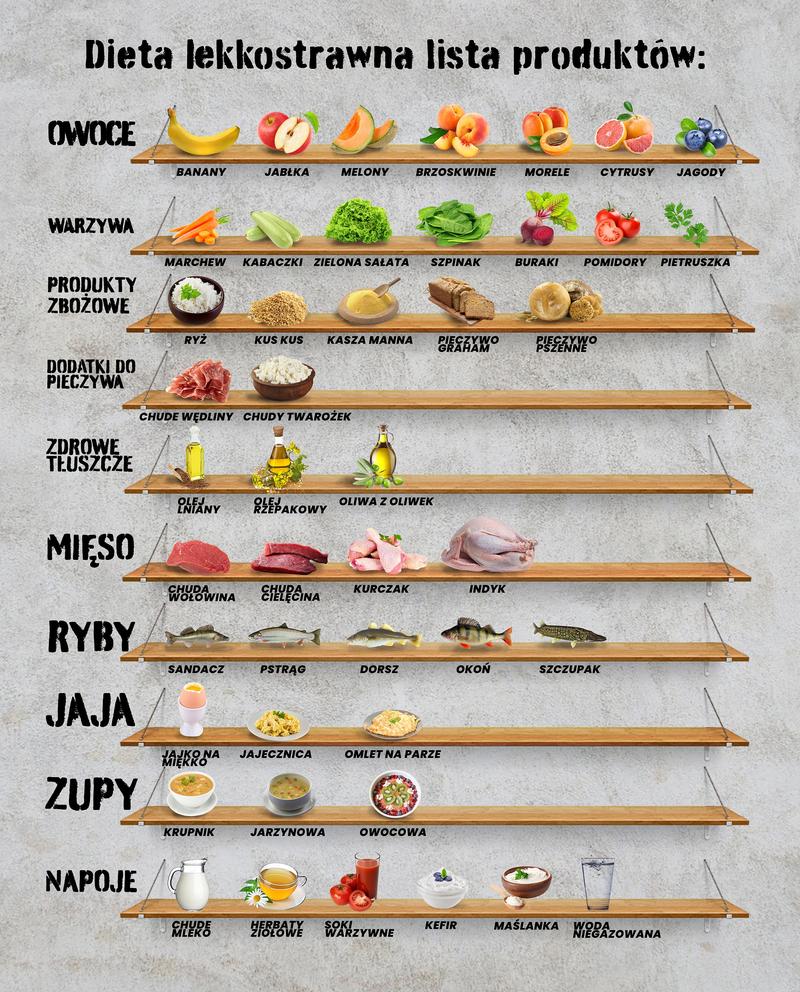 Lekkostrawna dieta jadłospis