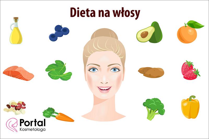 Nawyki żywieniowe dla urody