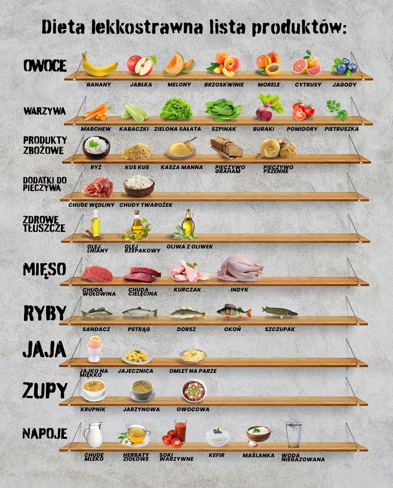 Regeneracja organizmu dieta