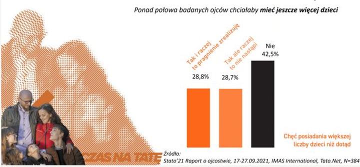 Wpływ ojcostwa na relacje