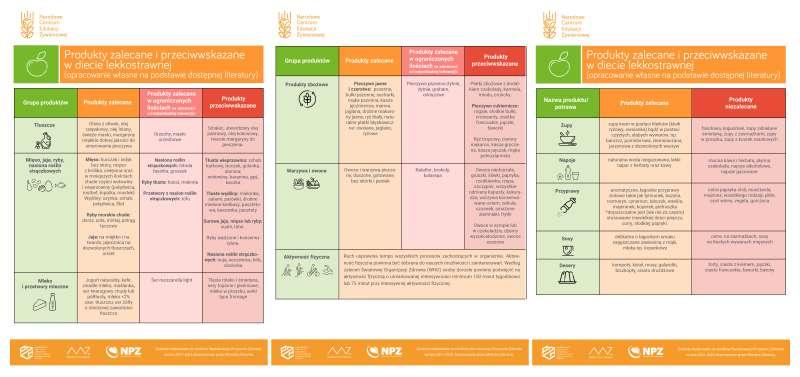 Odkryj zasady diety lekkostrawnej: efekty i przykładowy jadłospis dla zdrowia