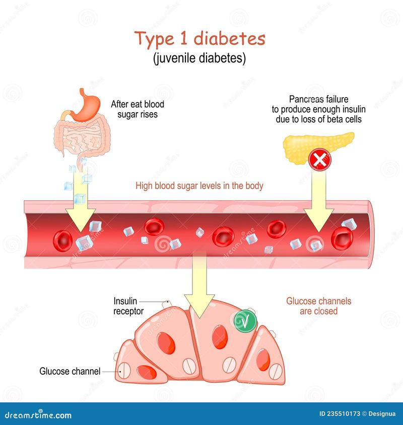Suplementy na skórę