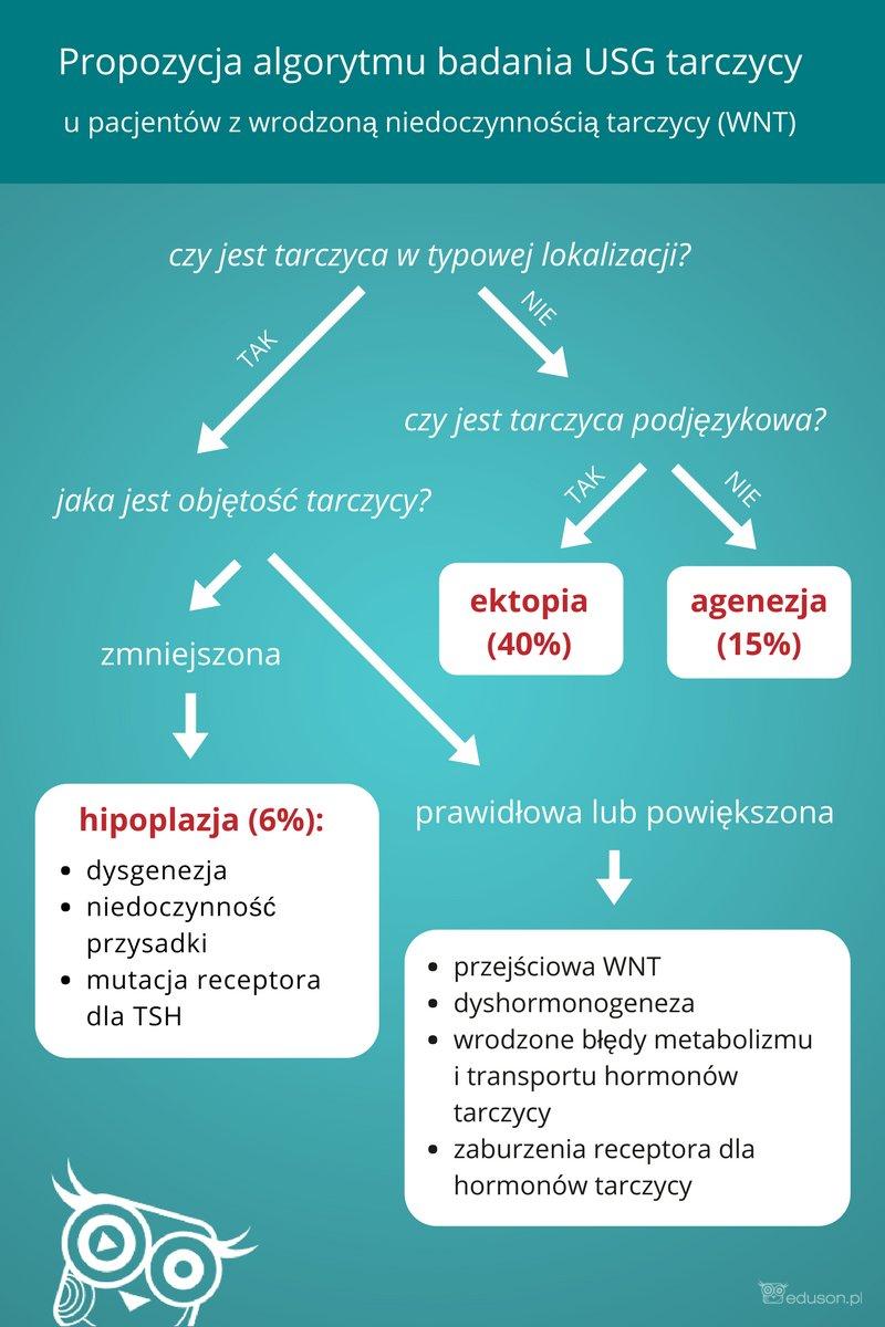 Dieta przy niedoczynności tarczycy