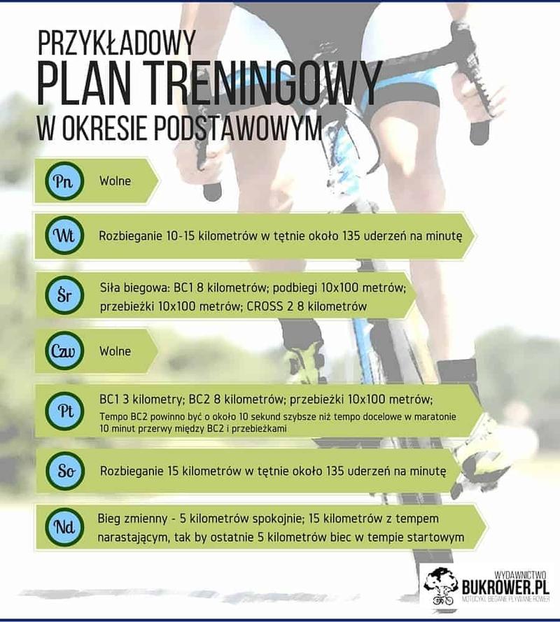Efektywny trening podstawowy