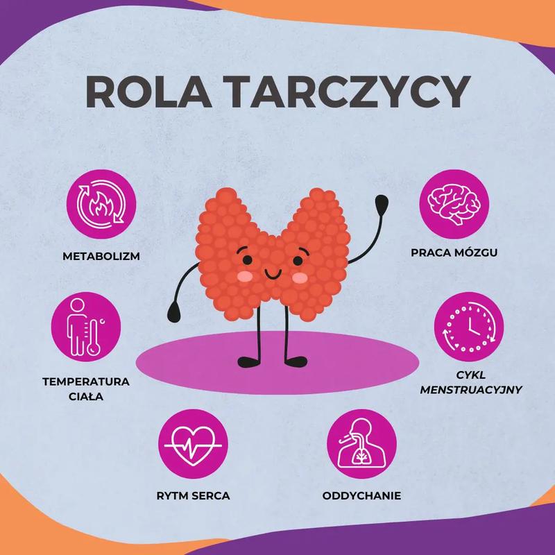 Naturalne suplementy tarczycy