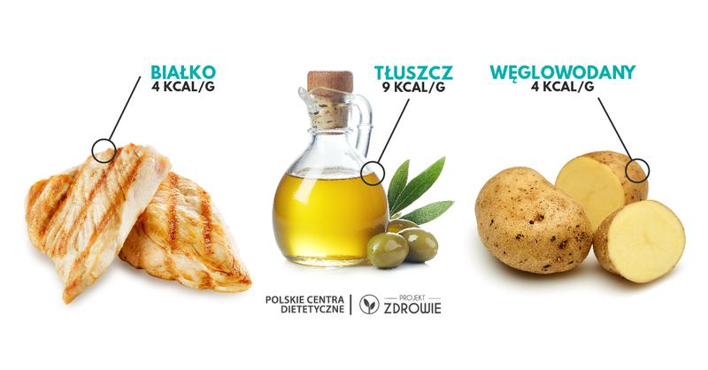 Węglowodany w diecie