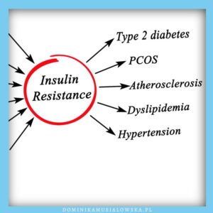 Skuteczne sposoby na poprawę wrażliwości insulinowej w codziennej diecie