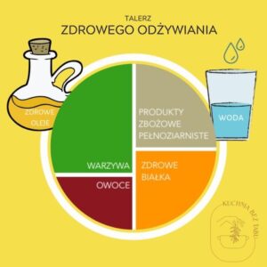 Tłuszcze czy węglowodany – co naprawdę szkodzi bardziej zdrowiu?