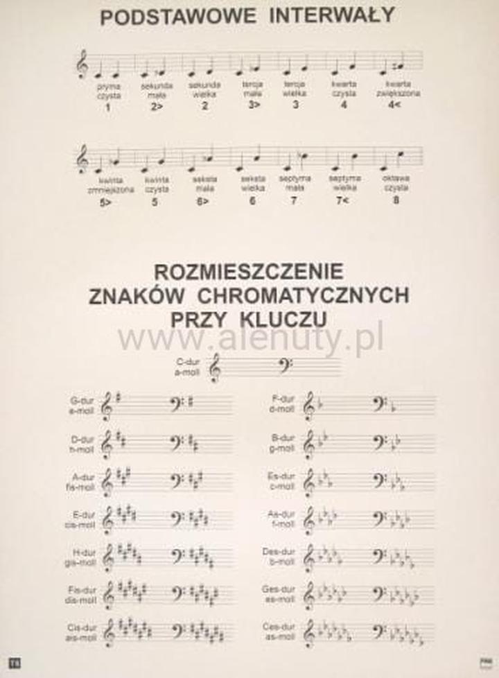 Bieganie stałym tempem