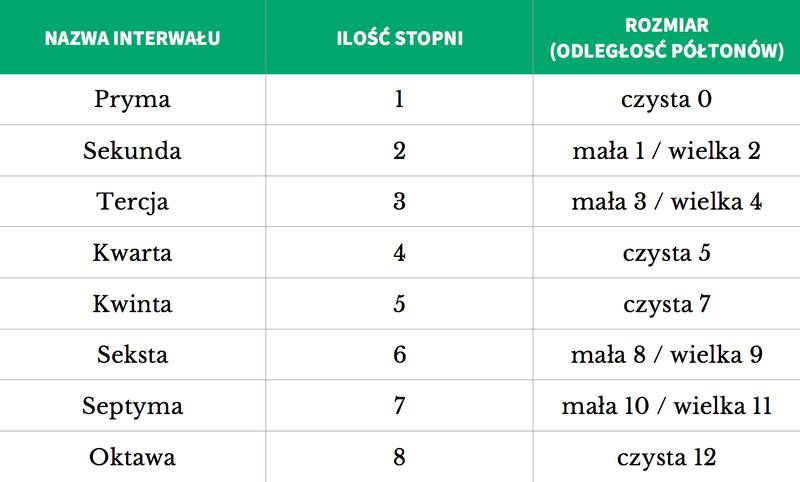 Interwały a bieganie