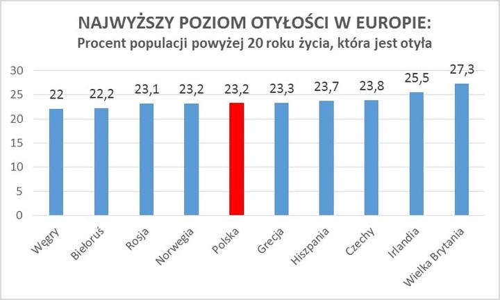 Nawyki żywieniowe w Polsce