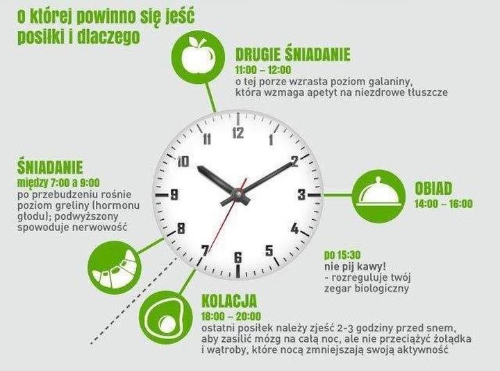 Psychologia jedzenia i trening