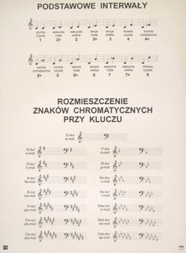 Trening dla osób starszych