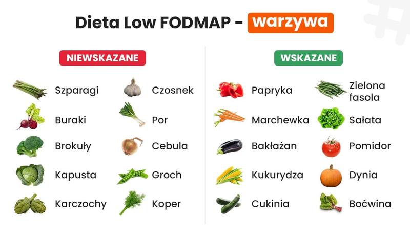 Zrównoważona dieta odchudzająca