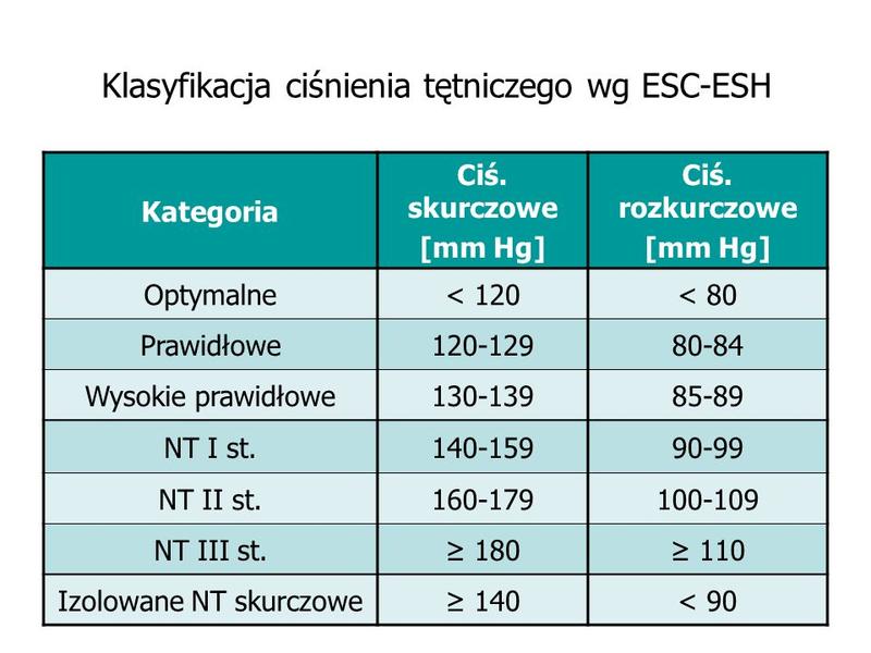 Cisnienie krwi: Mity i fakty, które warto znać dla zdrowia