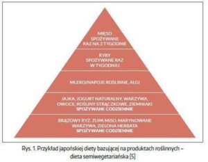 Odkryj dietę semiwegetariańską: charakterystyka, zasady i przykładowy jadłospis