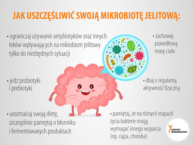 Mikrobiota jelitowa a odchudzanie
