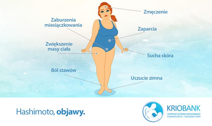 Dieta przy Hashimoto a samopoczucie