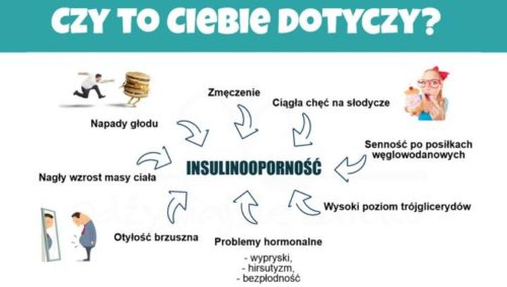 Aktywność fizyczna w insulinooporności