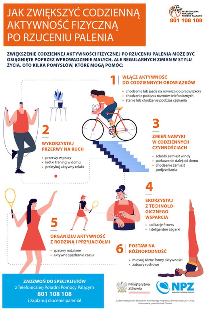 Nawyki aktywności ruchowej młodych ludzi