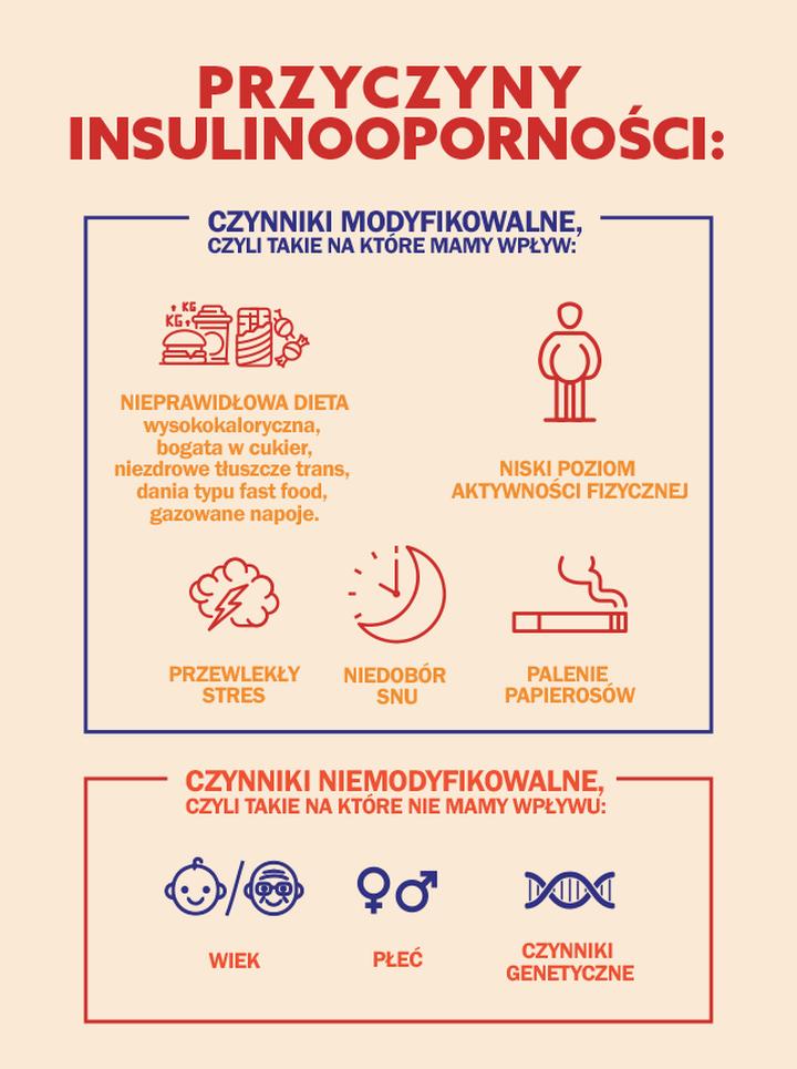 Rozpoznawanie insulinooporności na co dzień