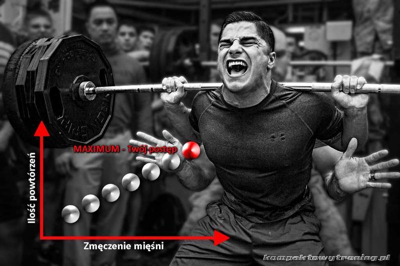 Trening z masą ciała