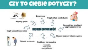 Jak skutecznie rozpoznać insulinooporność w codziennym życiu?