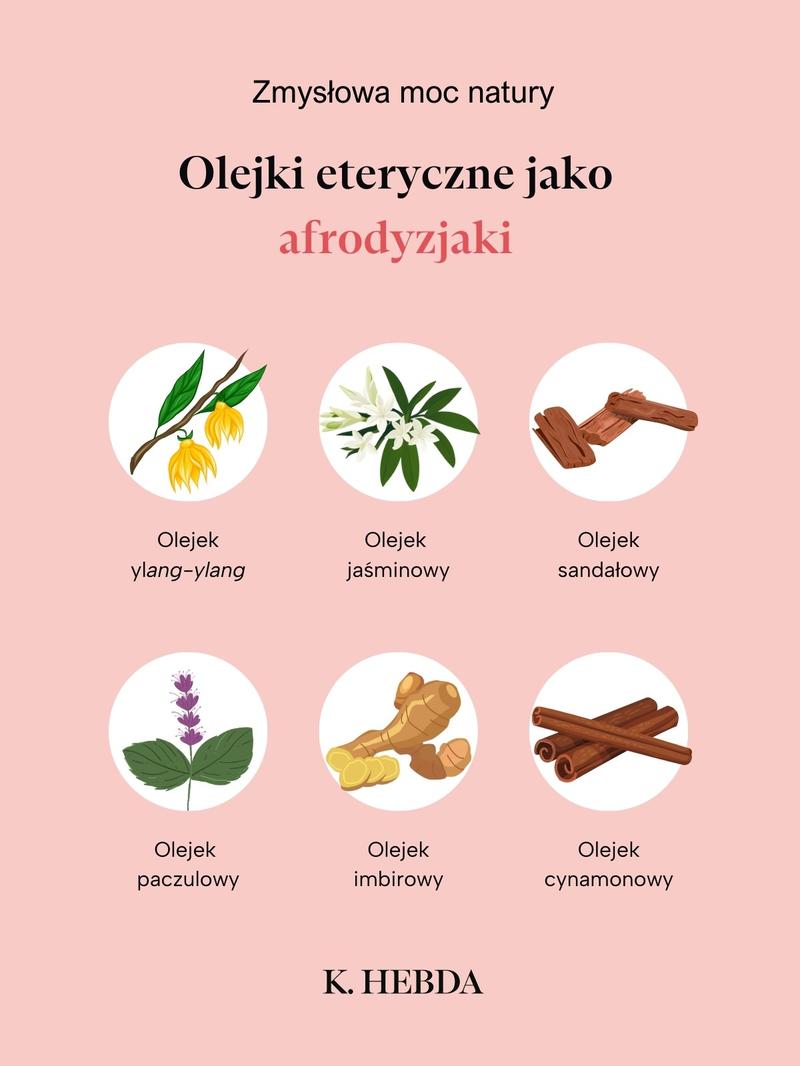 Historia afrodyzjaków od starożytności
