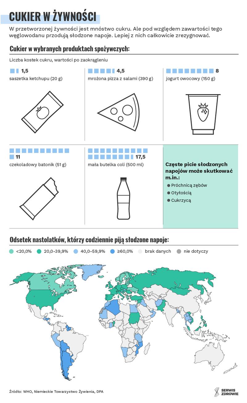 Jak ograniczyć cukier
