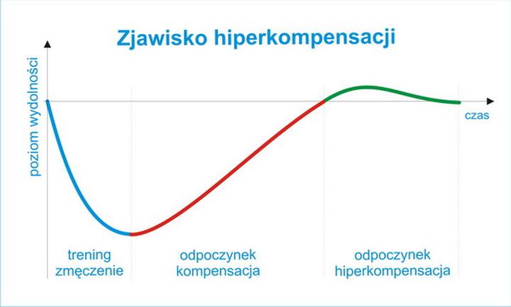 Buduj, zamiast niszczyć: Odkryj moc super i hiperkompensacji w swoim życiu