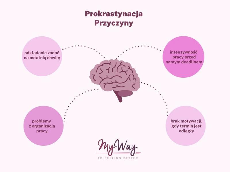Jak pokonać zwlekanie – nawyk, który utrudnia pracę nad sylwetką