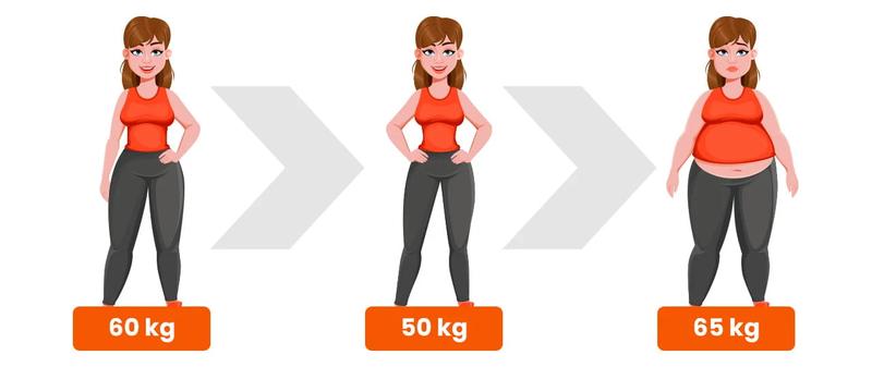 Co musisz wiedzieć o zjawisku efektu jojo w odchudzaniu?