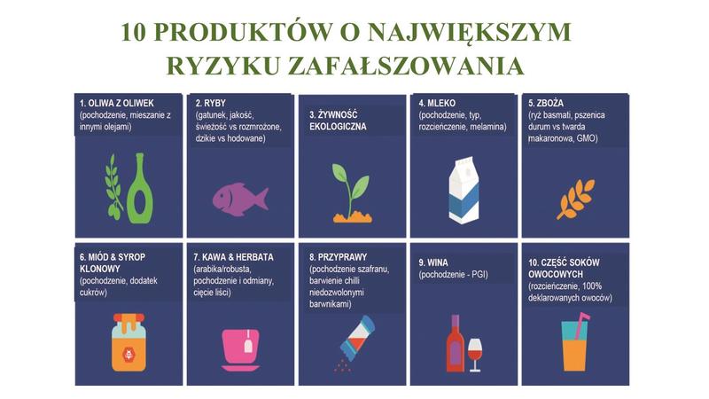 Zrobieni w jajo – jak rozpoznać zafałszowaną żywność?