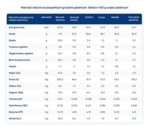 Młode czy dojrzale warzywa – które z nich mają więcej wartości odżywczych?