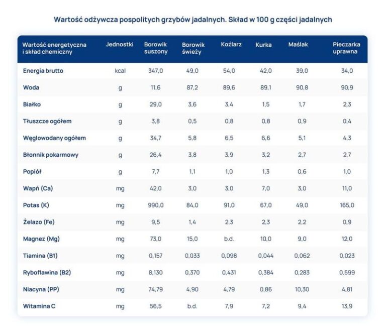 Młode czy dojrzale warzywa – które z nich mają więcej wartości odżywczych?